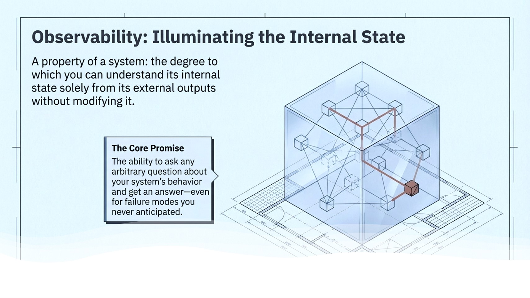 What is observability